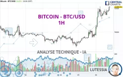 BITCOIN - BTC/USD - 1H