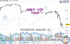 GOLD - USD - 1 Std.