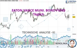 EATON VANCE MUNI. BOND FUND - Täglich