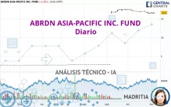 ABRDN ASIA-PACIFIC INC. FUND - Diario