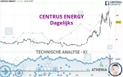 CENTRUS ENERGY - Dagelijks