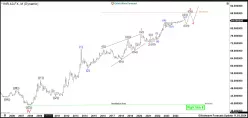 USD/INR - Monthly