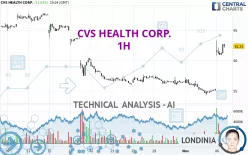 CVS HEALTH CORP. - 1H