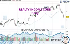 REALTY INCOME CORP. - Daily