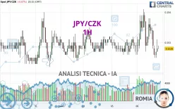 JPY/CZK - 1H