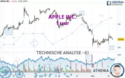 APPLE INC. - 1 uur