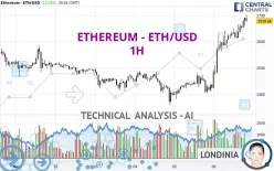 ETHEREUM - ETH/USD - 1H