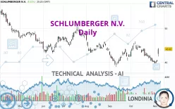 SCHLUMBERGER N.V. - Daily