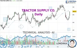 TRACTOR SUPPLY CO. - Diario