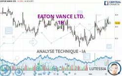 EATON VANCE LTD. - 1H