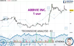 ABBVIE INC. - 1 uur