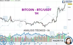 BITCOIN - BTC/USDT - 1H