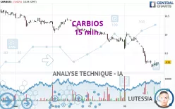 CARBIOS - 15 min.