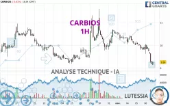 CARBIOS - 1H