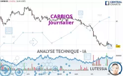 CARBIOS - Journalier