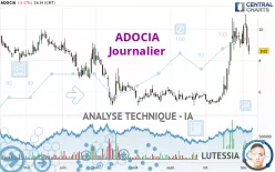 ADOCIA - Daily