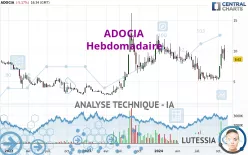 ADOCIA - Weekly