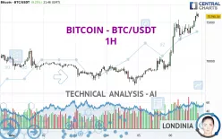 BITCOIN - BTC/USDT - 1H