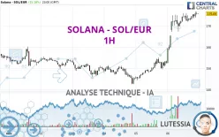 SOLANA - SOL/EUR - 1H