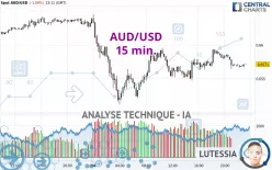 AUD/USD - 15 min.