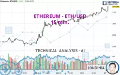 ETHEREUM - ETH/USD - 15 min.