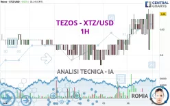 TEZOS - XTZ/USD - 1H