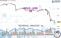 GOLD - USD - 1H