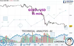 GOLD - USD - 15 min.