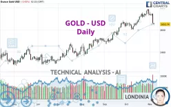 GOLD - USD - Diario