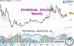 ETHEREUM - ETH/USD - Semanal