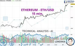 ETHEREUM - ETH/USD - 15 min.