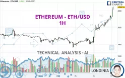 ETHEREUM - ETH/USD - 1H