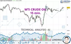 WTI CRUDE OIL - 15 min.