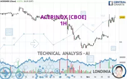 ACERINOX [CBOE] - 1H