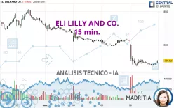 ELI LILLY AND CO. - 15 min.