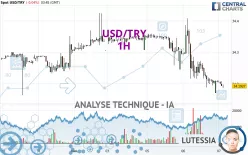 USD/TRY - 1H