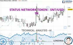 STATUS NETWORK TOKEN - SNT/USD - 1H