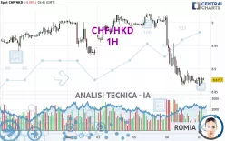 CHF/HKD - 1H