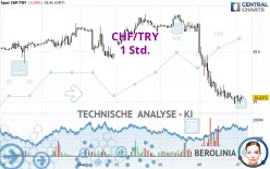 CHF/TRY - 1 Std.