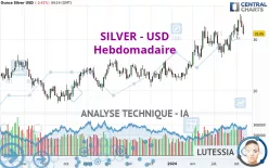 SILVER - USD - Hebdomadaire