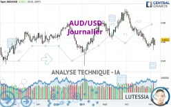 AUD/USD - Journalier