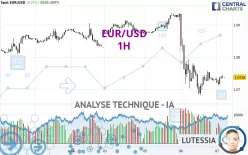 EUR/USD - 1 Std.