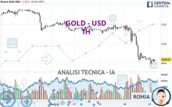 GOLD - USD - 1H