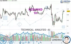 NZD/HKD - 1 Std.