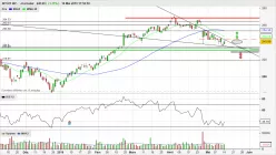 INTUIT INC. - Daily