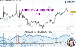 AUDIUS - AUDIO/USD - 1H