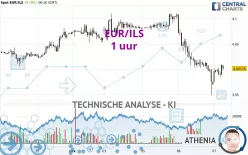 EUR/ILS - 1 uur