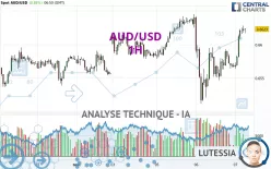 AUD/USD - 1H