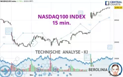 NASDAQ100 INDEX - 15 min.