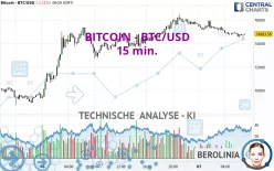 BITCOIN - BTC/USD - 15 min.